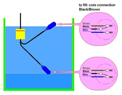 sure bail 470017 float switch wiring diagram