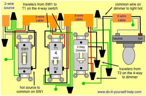 wiring a 4 way switch with dimmer diagram