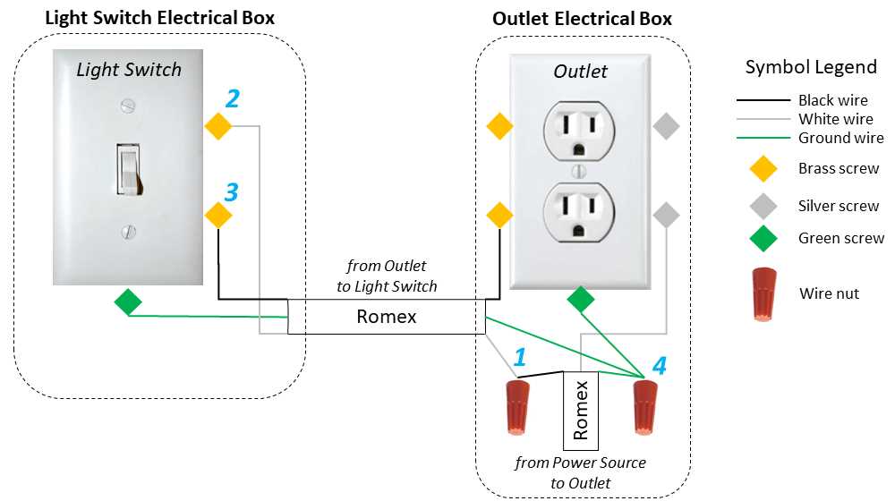 wiring a switched outlet diagram