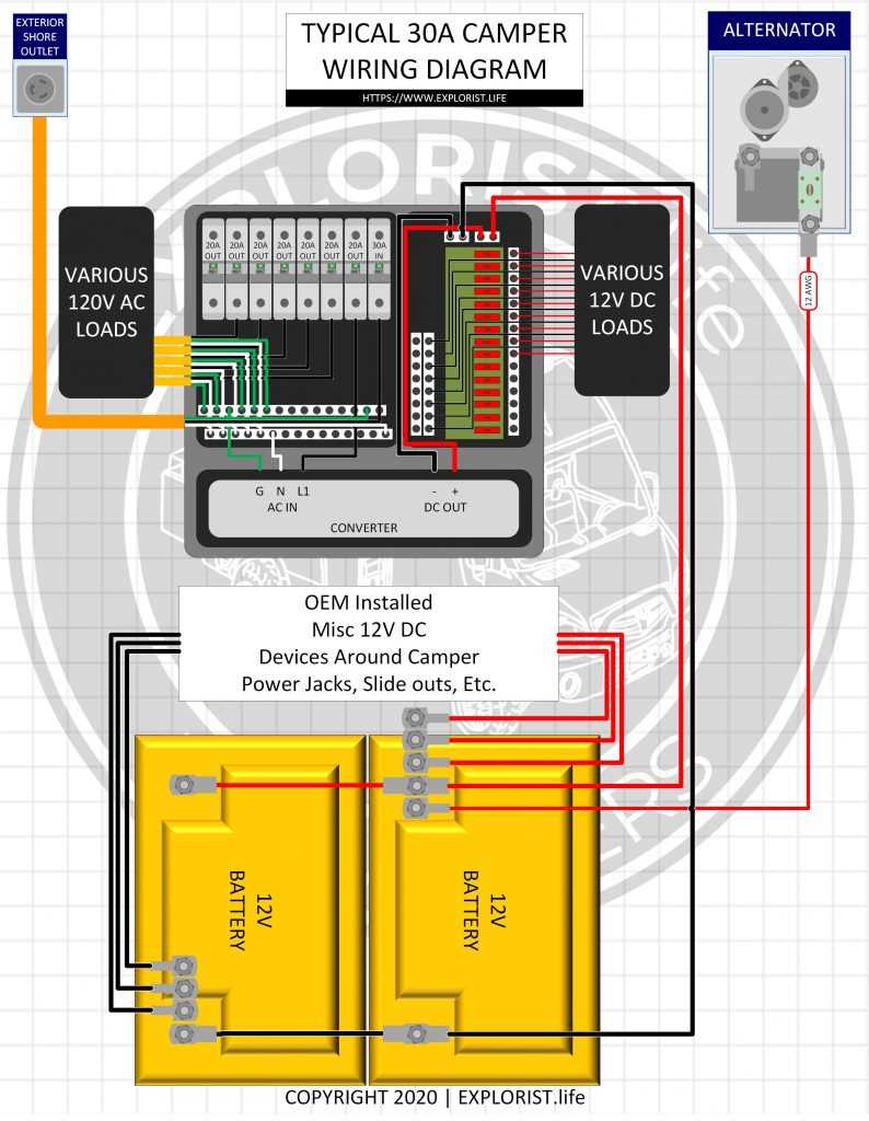 wiring diagram 30 amp rv plug