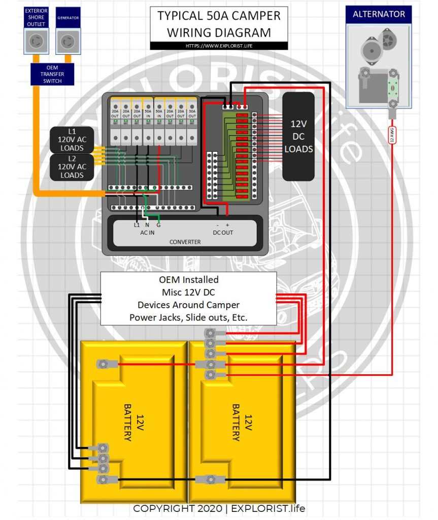 wiring diagram 50 amp rv plug