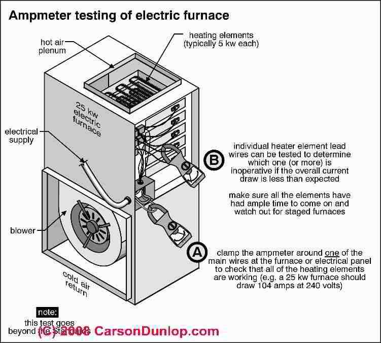 wiring diagram electric furnace