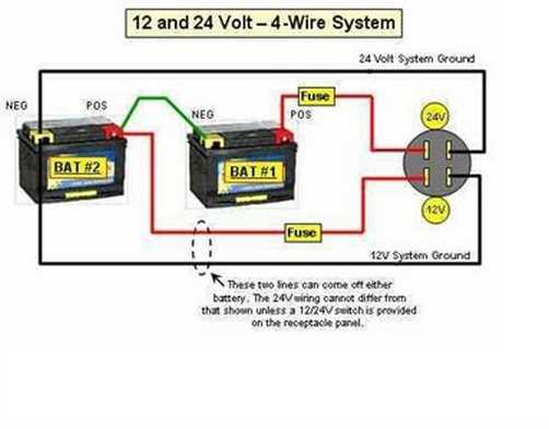 wiring diagram for 12 24 volt trolling motor