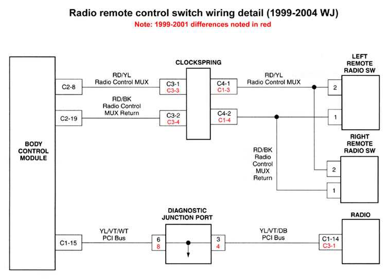 wiring diagram for 2004 jeep grand cherokee