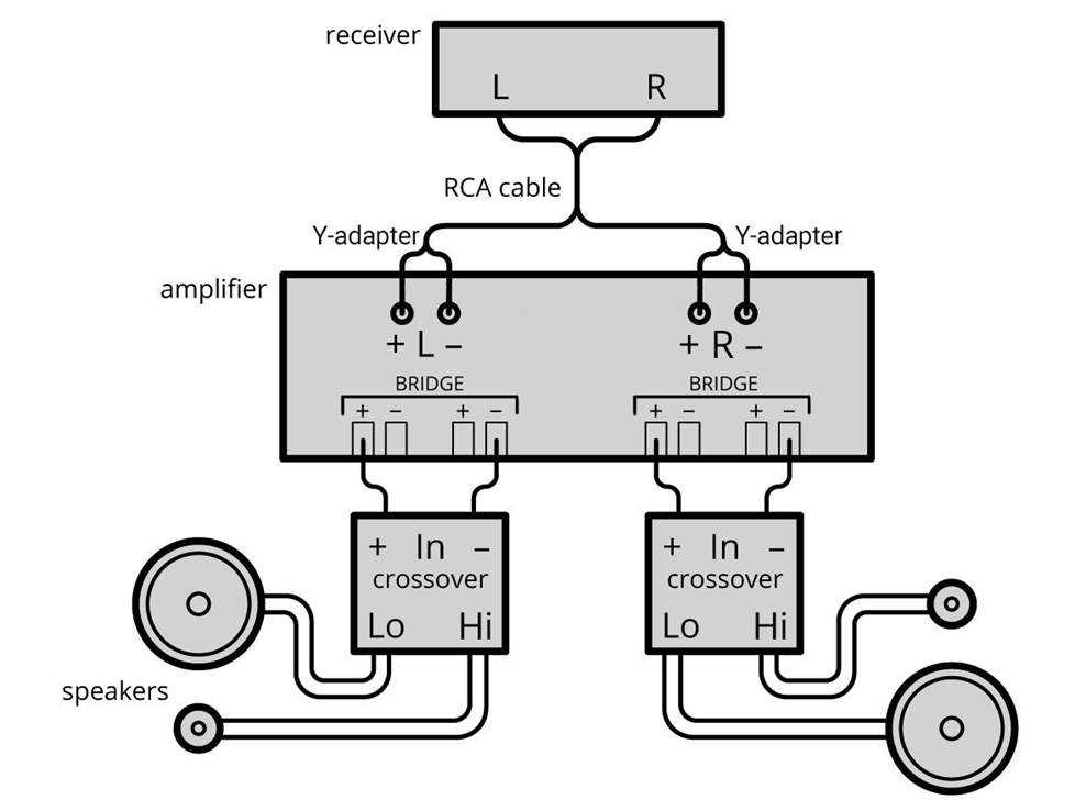 wiring diagram for 5 channel amp