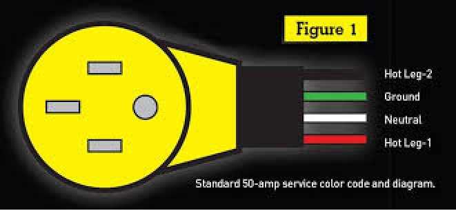 wiring diagram for 50 amp rv outlet