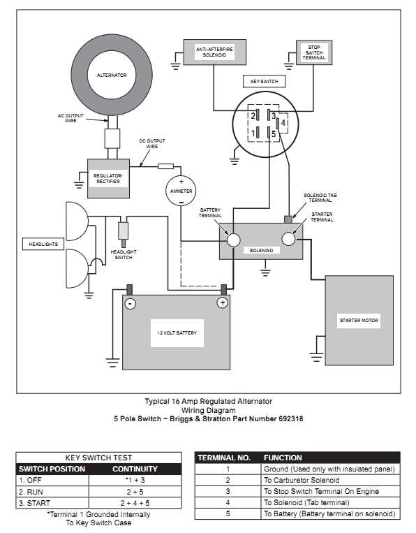 wiring diagram for a craftsman riding mower