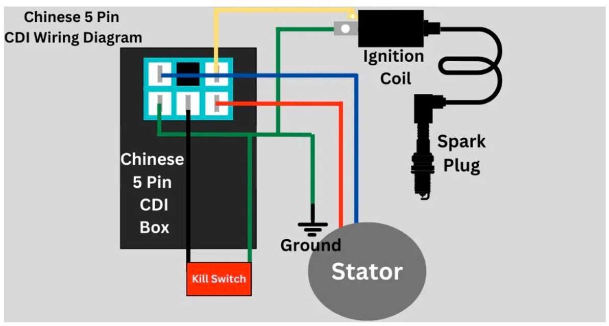 wiring diagram for cdi box