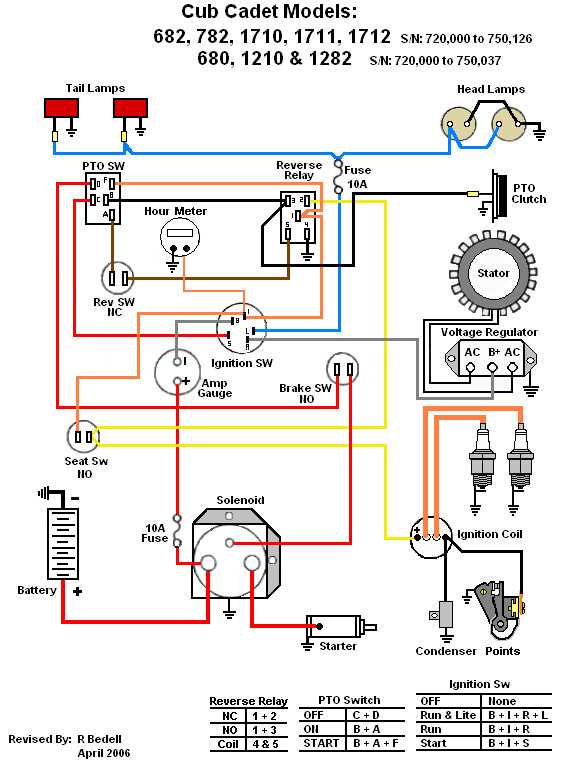 wiring diagram for cub cadet