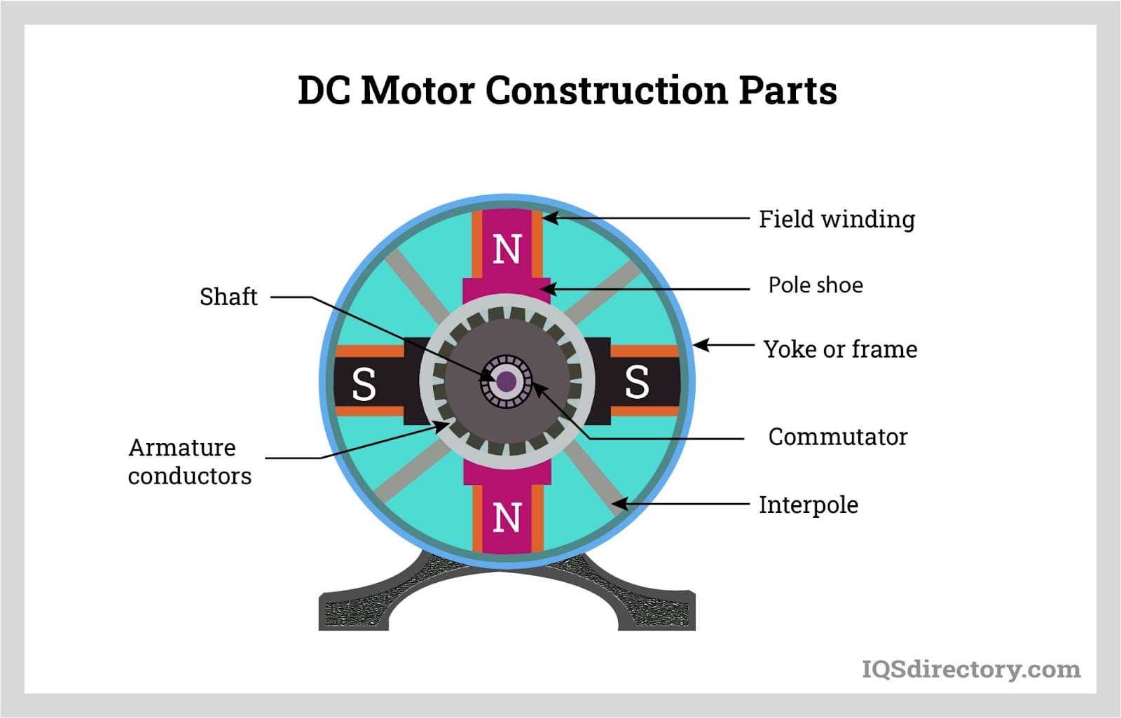 wiring diagram for dc motor