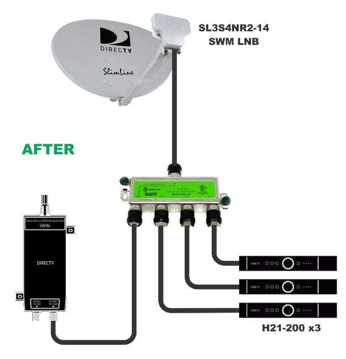 wiring diagram for directv swm