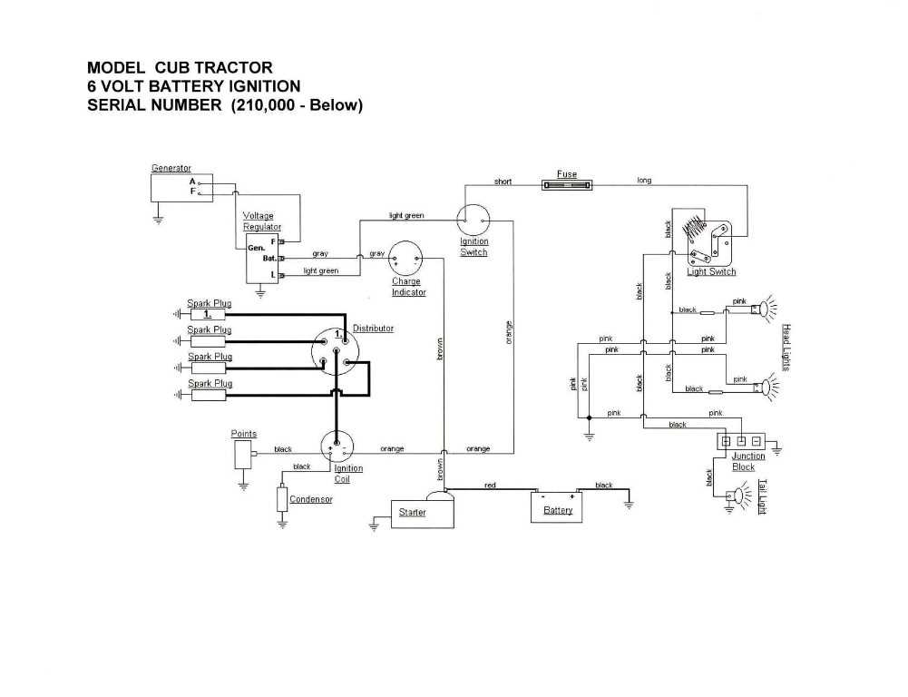 wiring diagram for farmall h