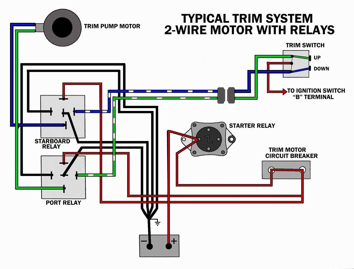 wiring diagram for mercruiser trim pump