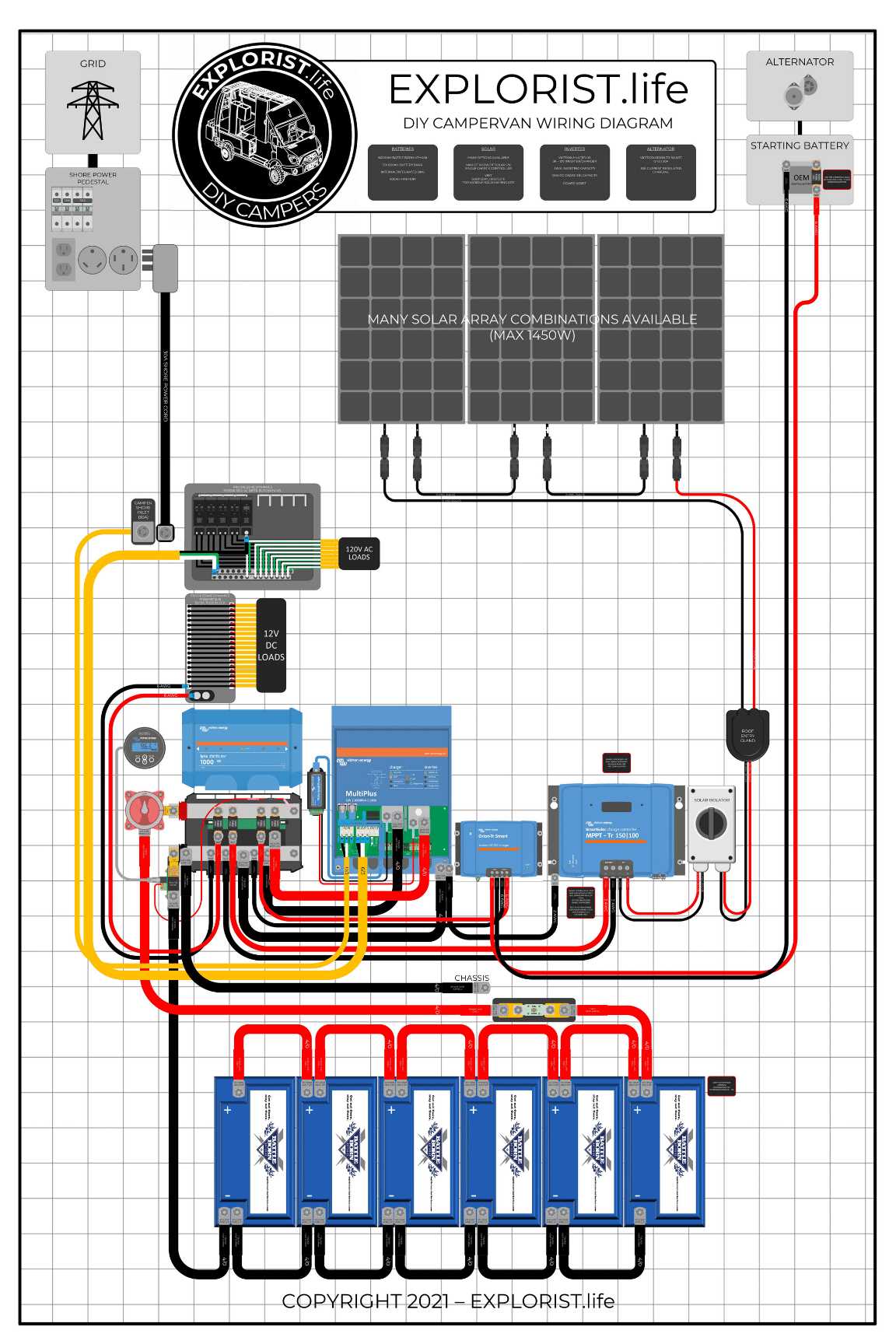 wiring diagram for rv inverter