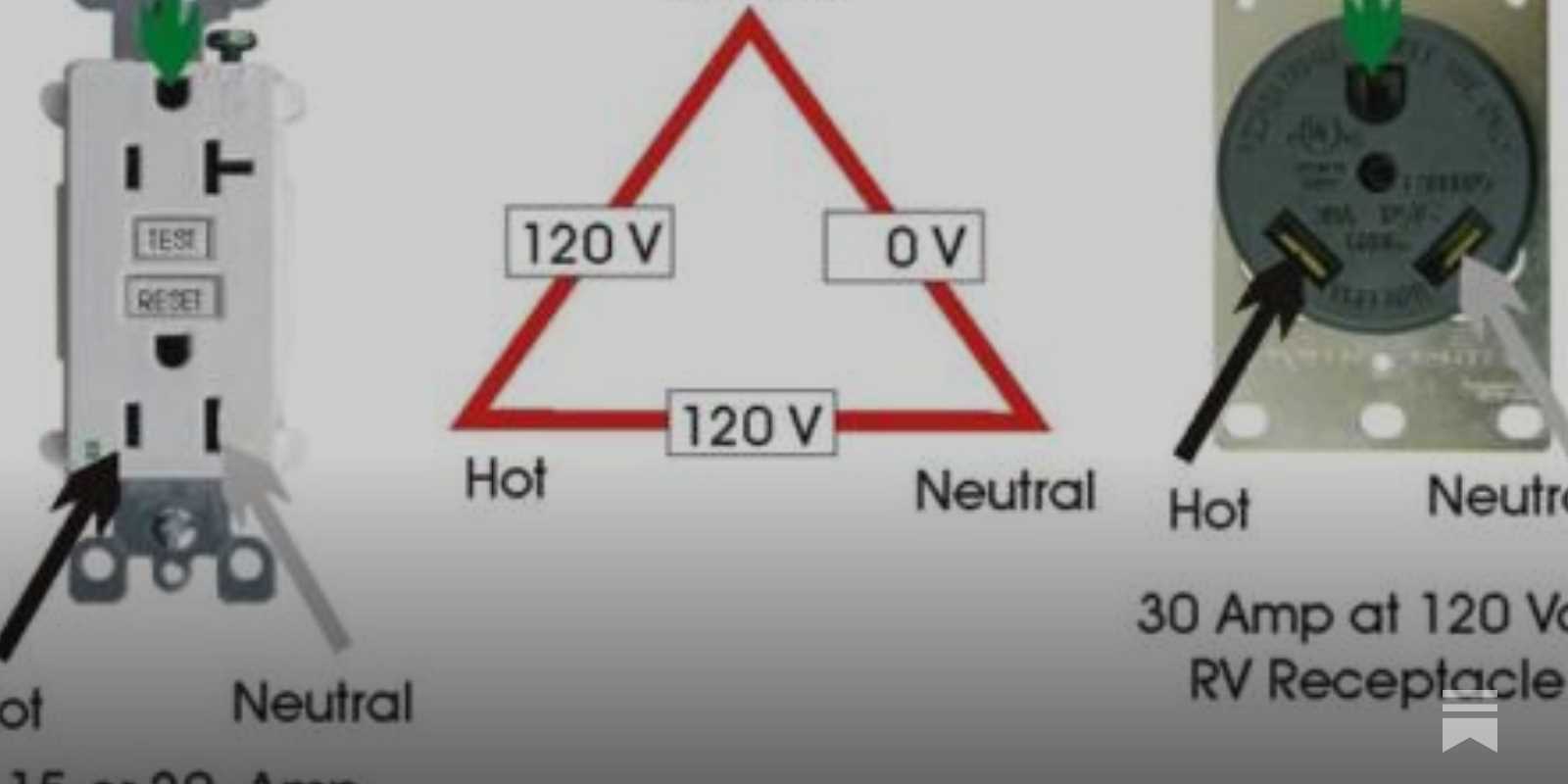 wiring diagram for rv plug