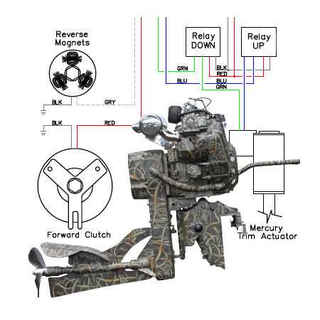 wiring diagram for scag turf tiger