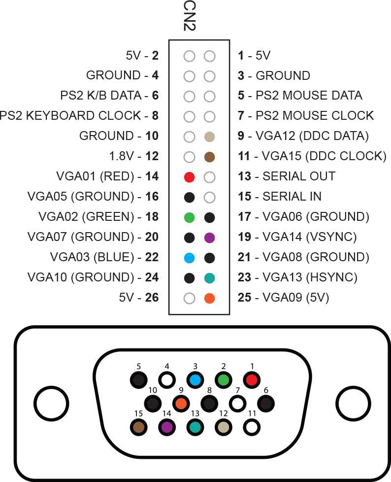 wiring diagram for vga on a ex490