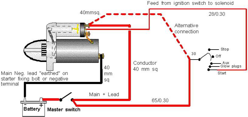 wiring diagram motor starter