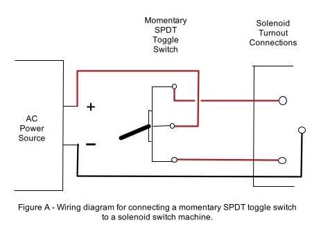 wiring diagram toggle switch