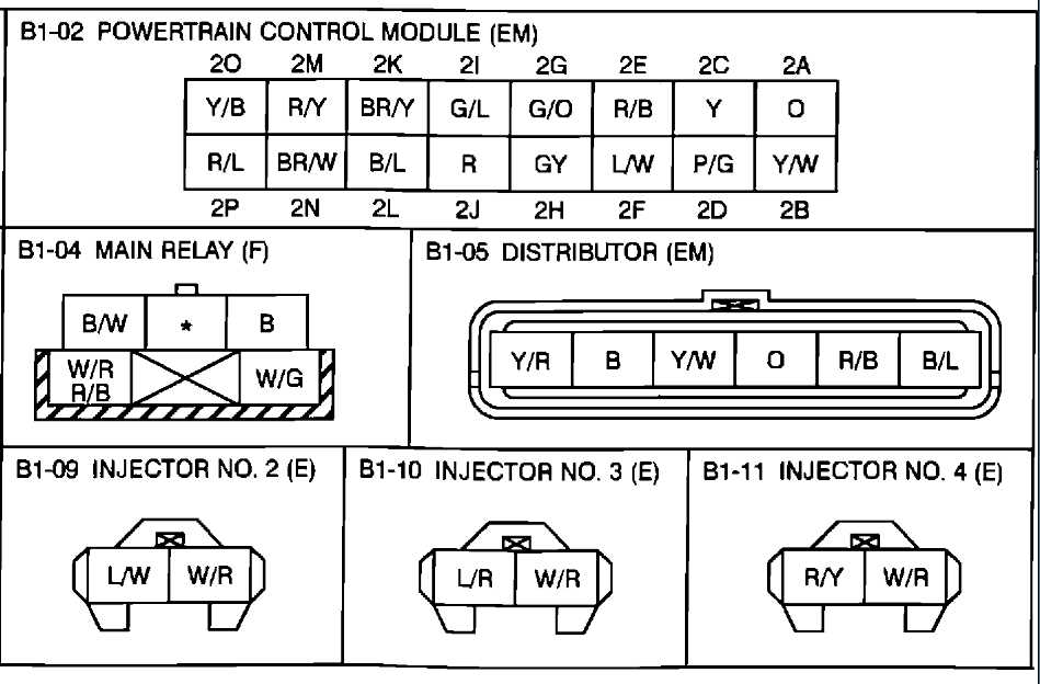 wiring harness mazda wiring diagram color codes