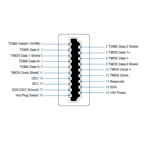 wiring hdmi wire color diagram