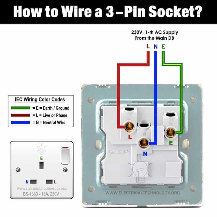 wiring plug diagram