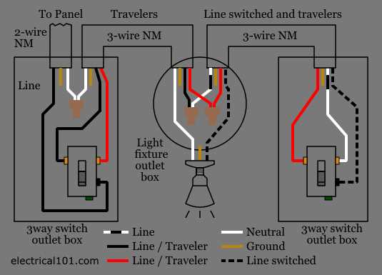 wiring three way switch diagram