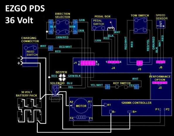 ezgo txt wiring diagram 36v