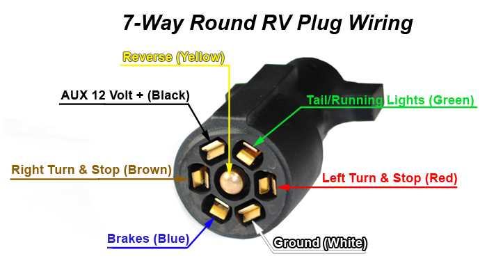 7 way blade wiring diagram