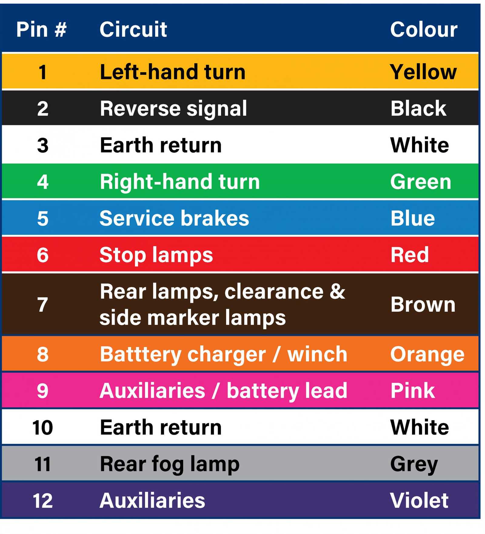 7 pin to 6 pin trailer wiring diagram