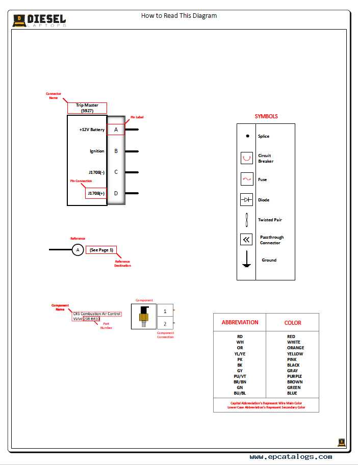 freightliner wiring diagram