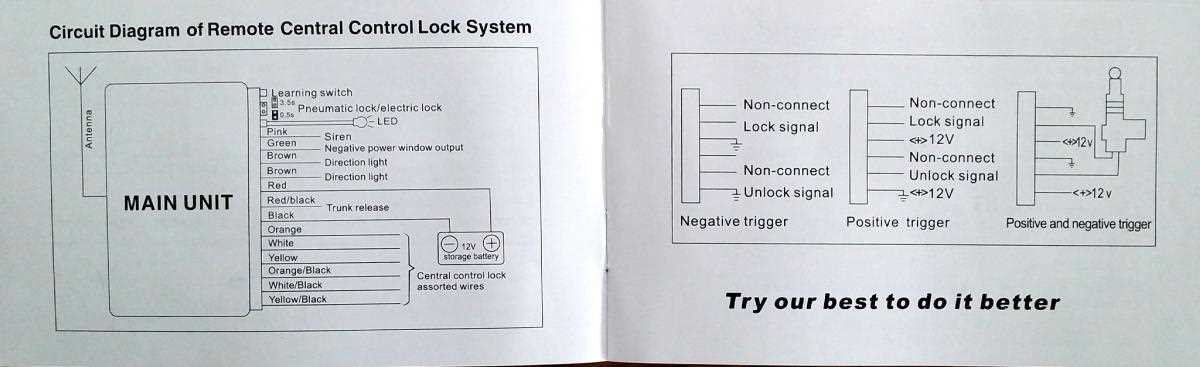 aftermarket central locking wiring diagram manual