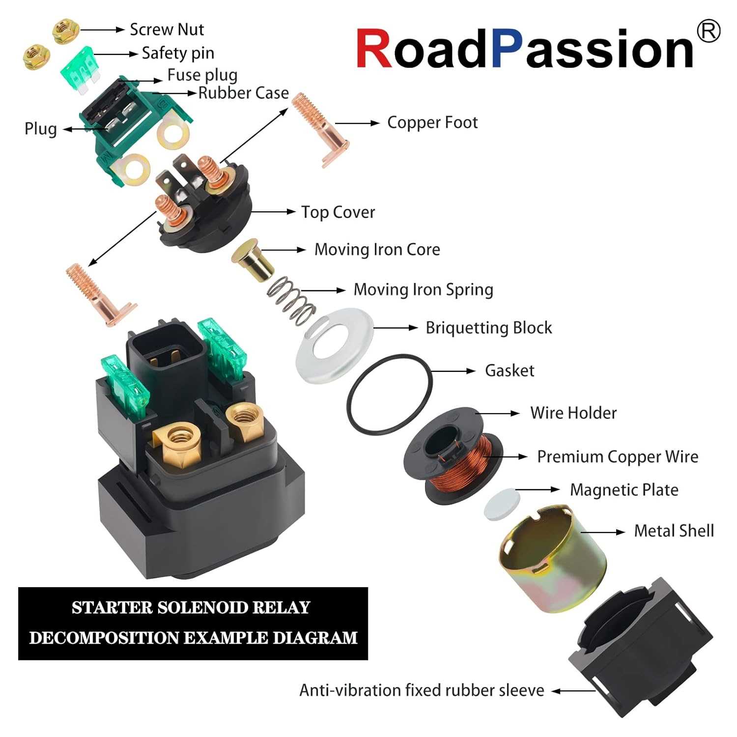 harley starter solenoid wiring diagram