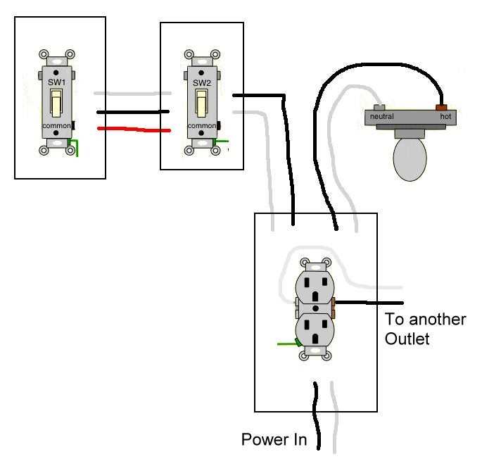 switch to outlet wiring diagram