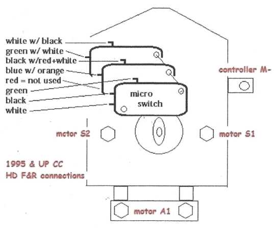 48 volt club car forward reverse switch wiring diagram