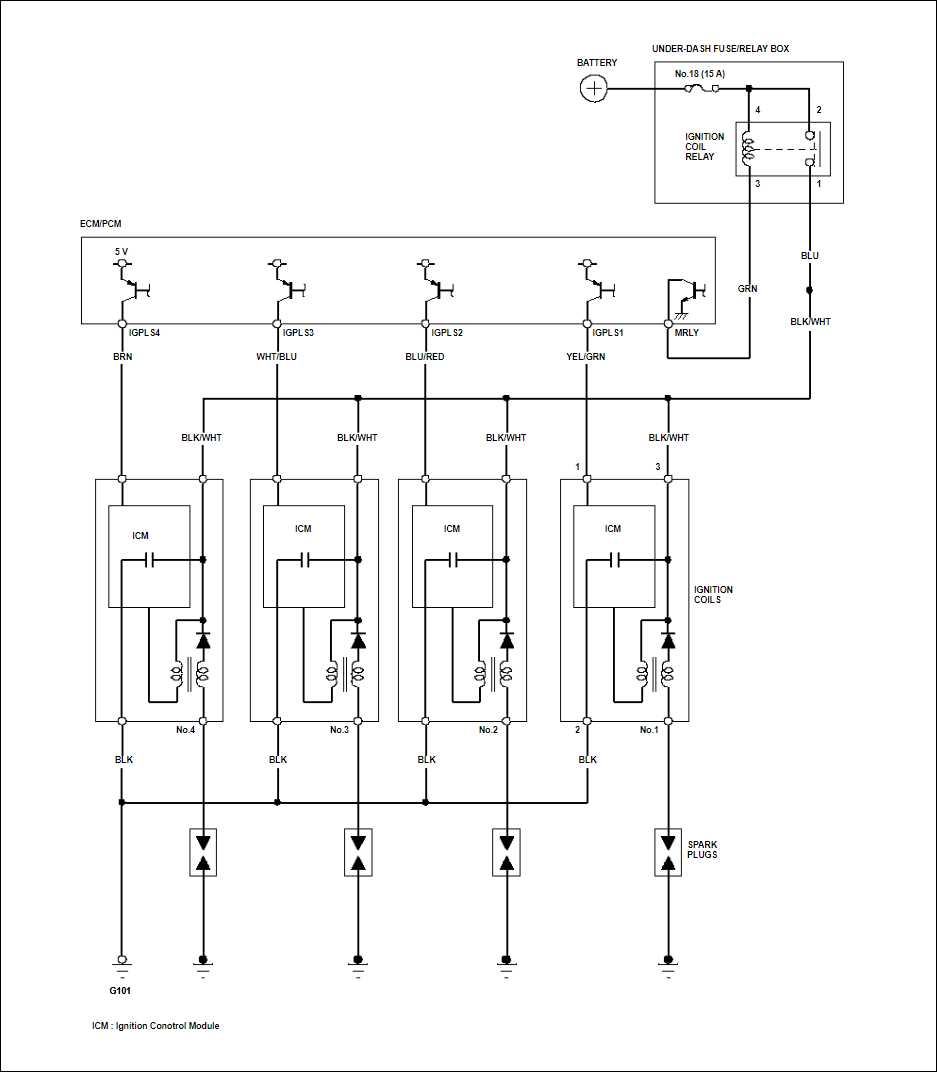 ignition coil wiring diagram