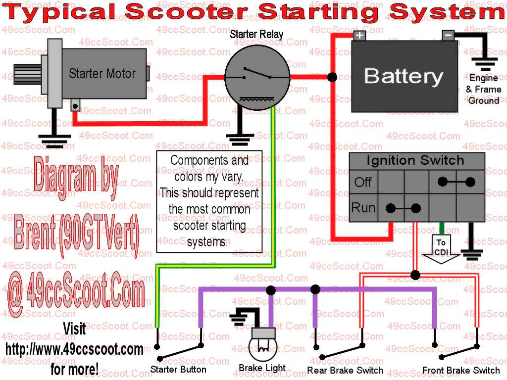 moped ignition wiring diagram