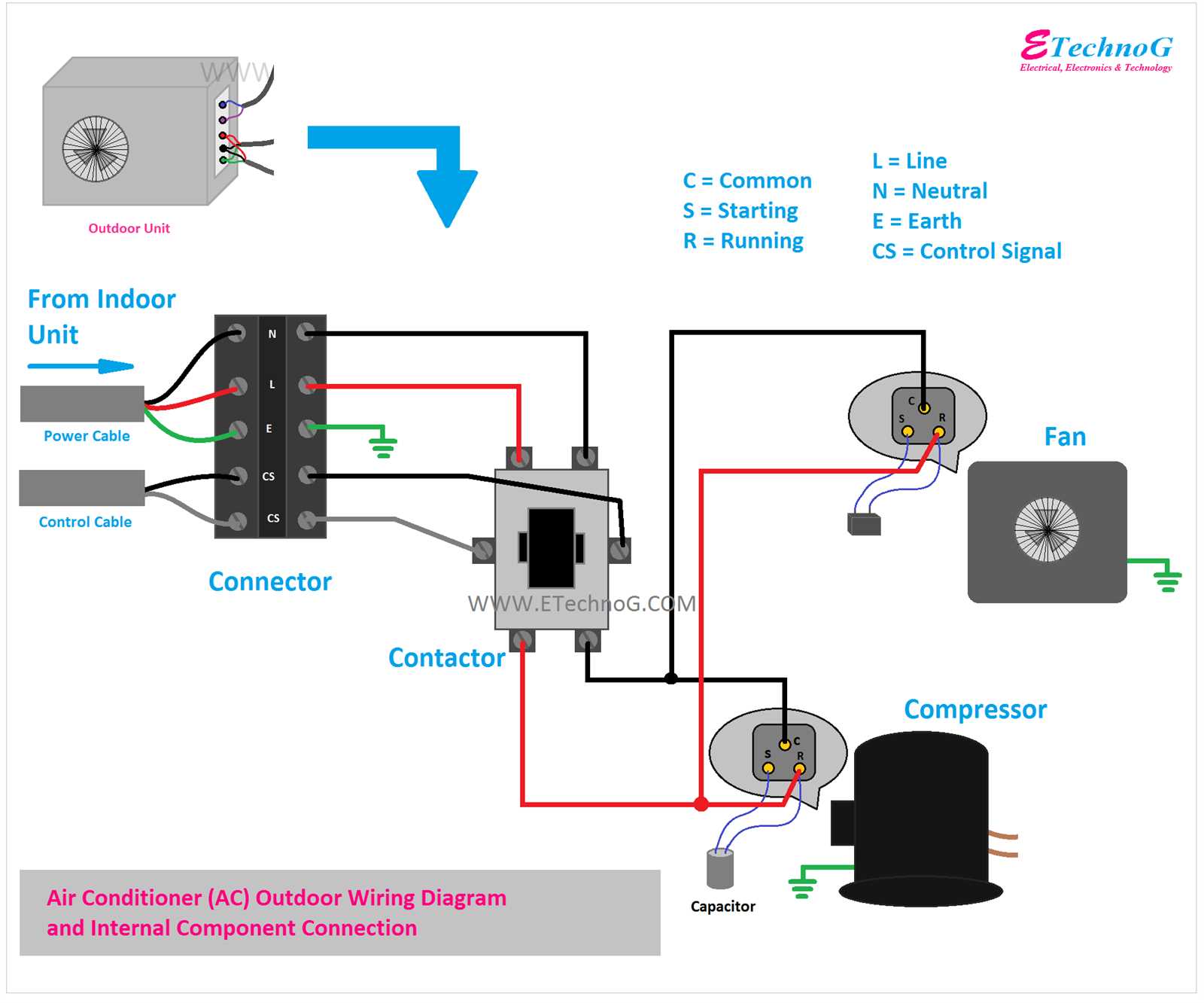 hvac contactor wiring diagram