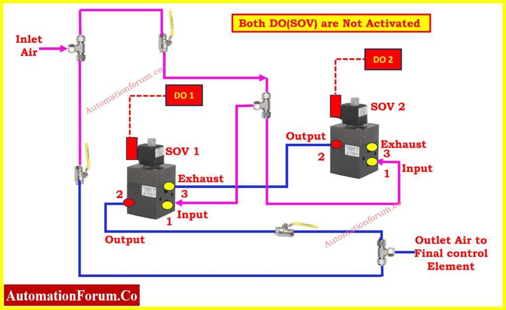 2 solenoid winch wiring diagram