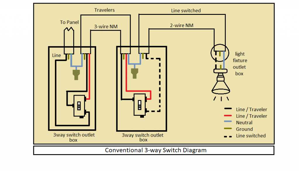 3 pole switch wiring diagram