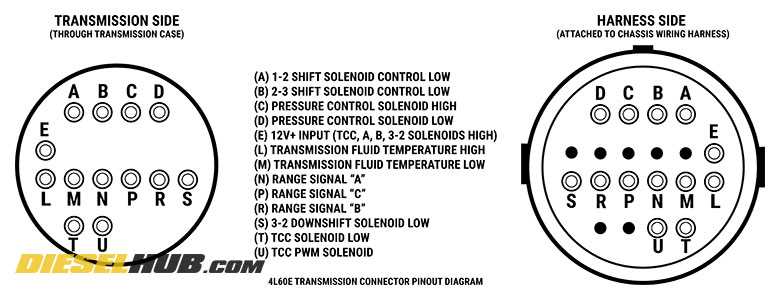 4l60e transmission external wiring harness diagram