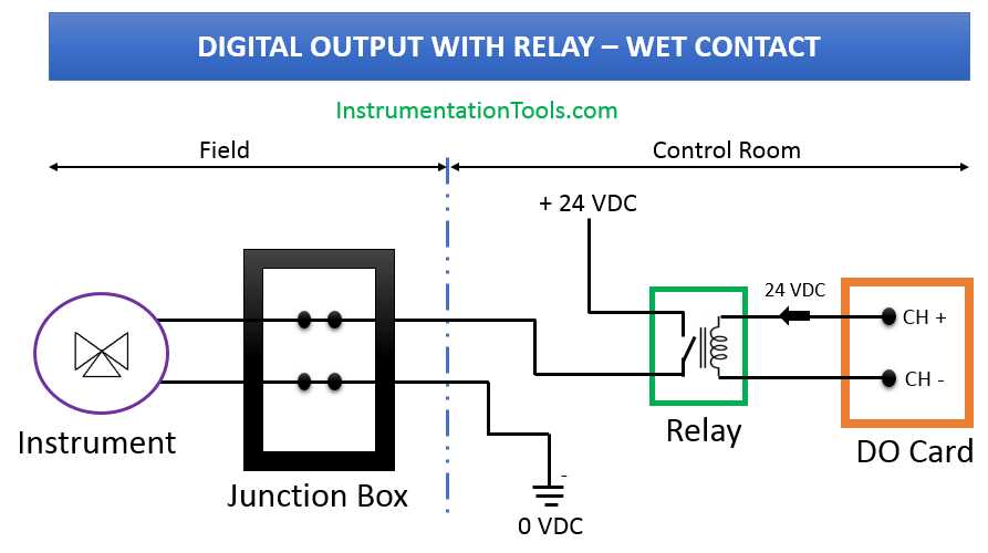 dry contact wiring diagram