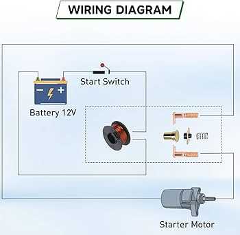 atv starter solenoid wiring diagram