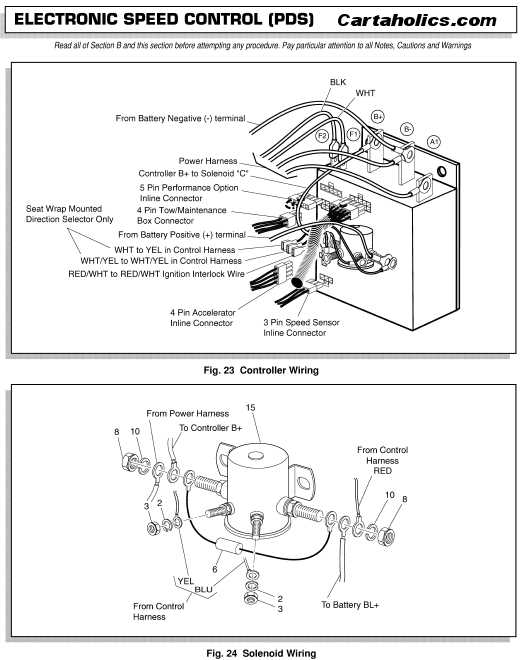 ezgo golf cart electric wiring diagram