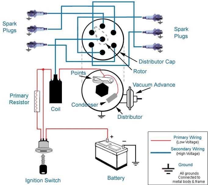 points ignition wiring diagram