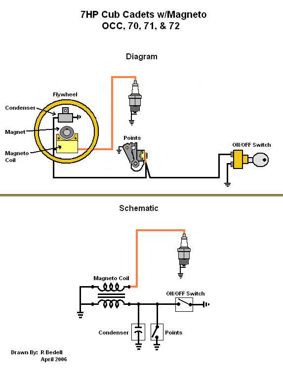 wiring diagram for a cub cadet