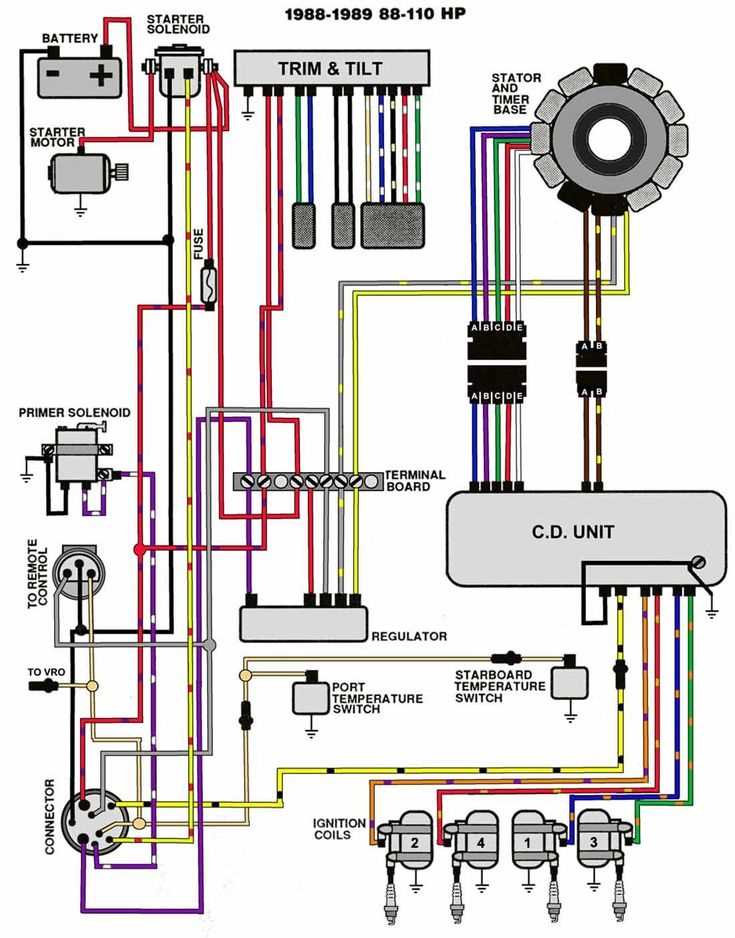 yamaha ignition switch wiring diagram