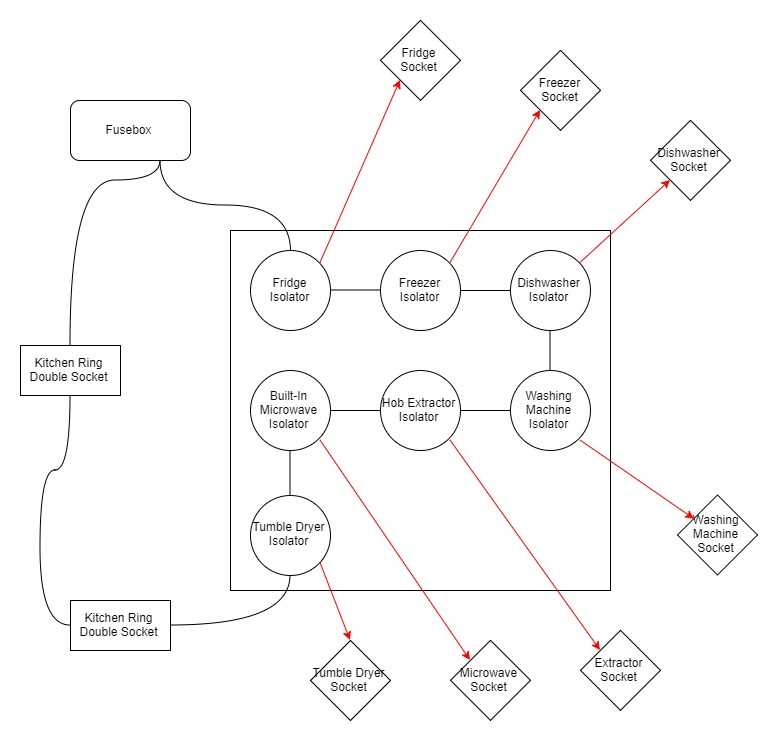 kitchen wiring diagram