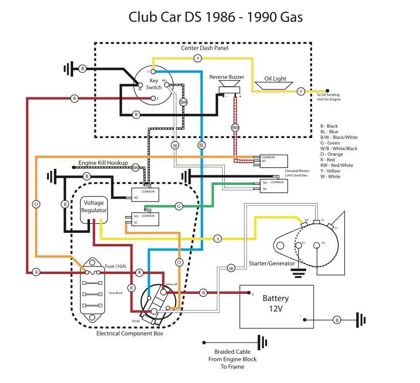 golf cart wiring diagrams