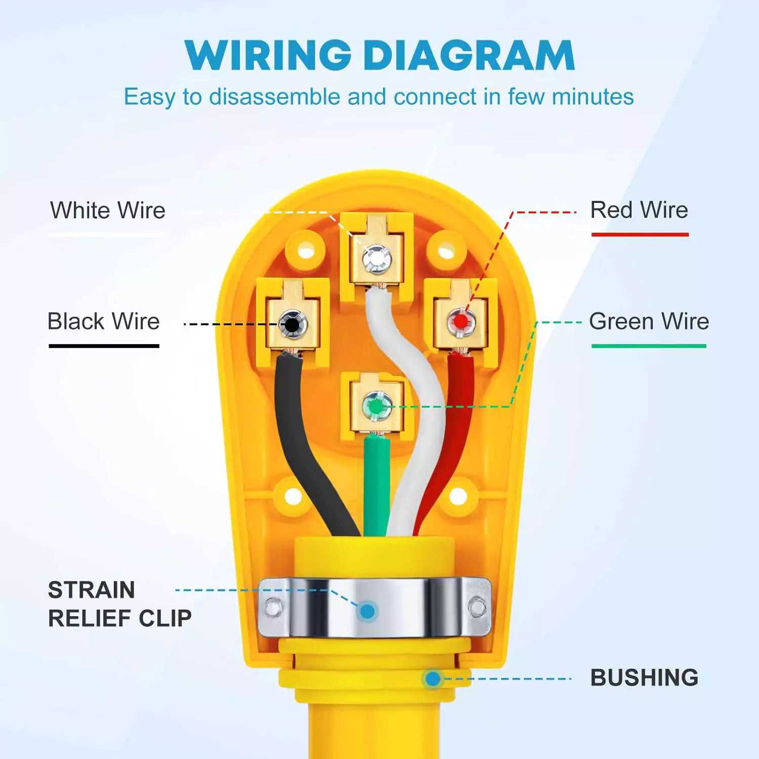 wiring diagram for rv plug